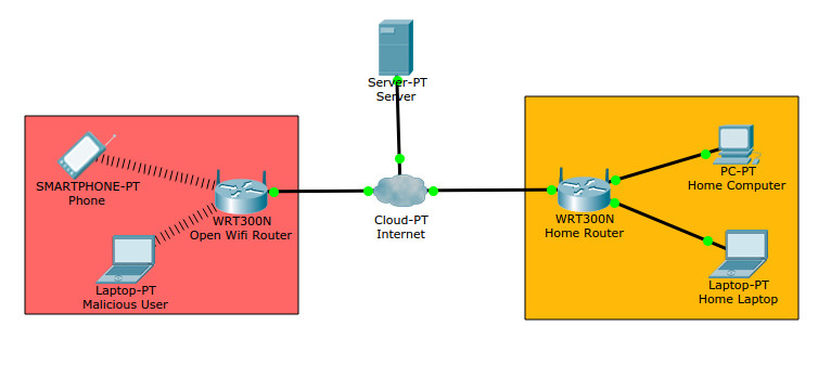 Raspberry Pi Home Server - Part 2 - OpenVPN and more