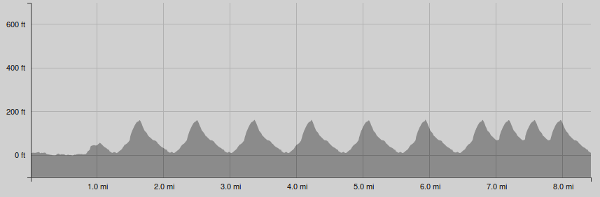 Pikes Peak Ascent Attempt - Part 2: Training Update